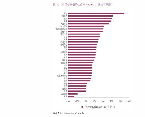 华为明星股价走势,起伏跌宕，揭秘科技巨头投资密码