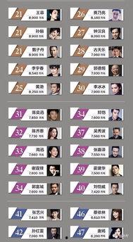 电视台明星收入,高薪背后的秘密与挑战