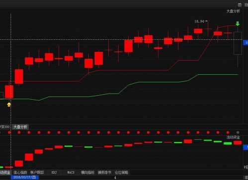 股票上头条怎么投资,揭秘如何从股票上头条中捕捉投资良机