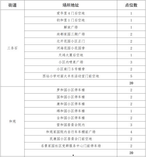 天津爆料核酸价格表最新,一检难求，价格几何？