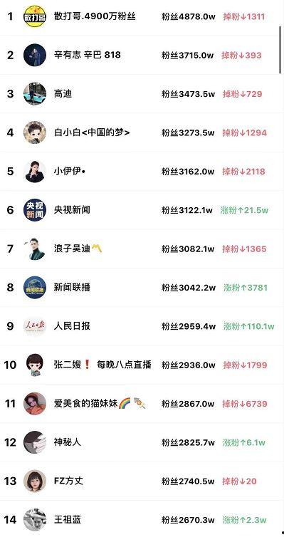 网红叉家收徒弟要钱吗,揭秘拜师费用背后的真相